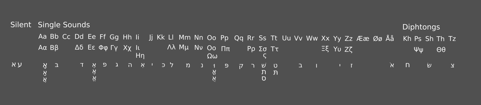 in-progress alphabet matrix